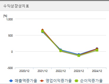 휴마시스 주가 성장성 (0522)