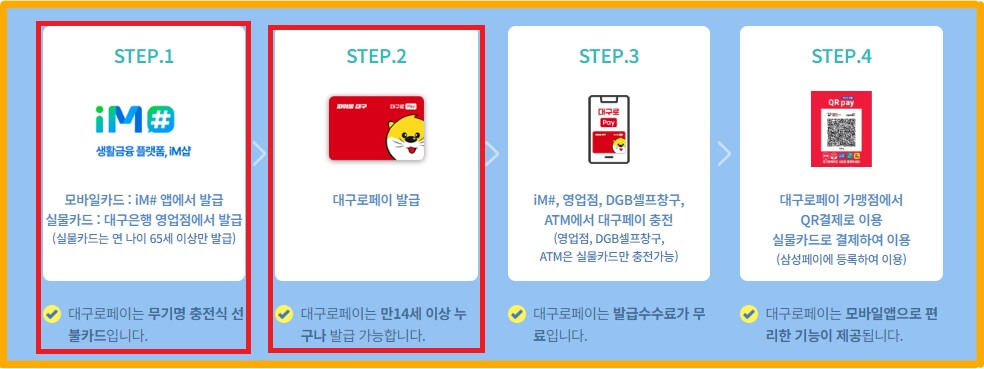신청발급방법