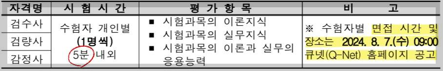 검수사 검량사 감정사 면접시간