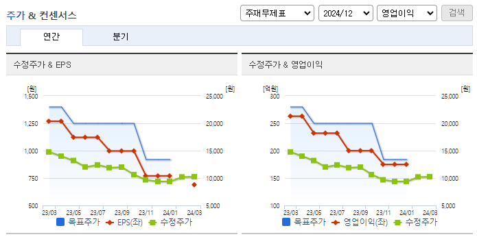 웹케시_컨센서스