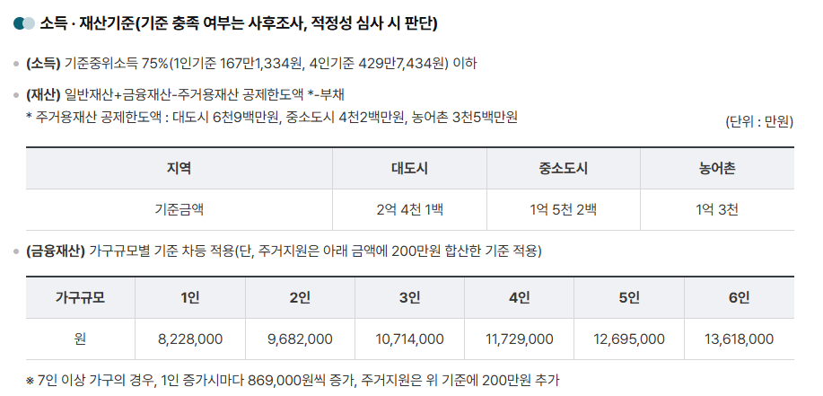 긴급생계비 지원 자격조건 지원 신청방법