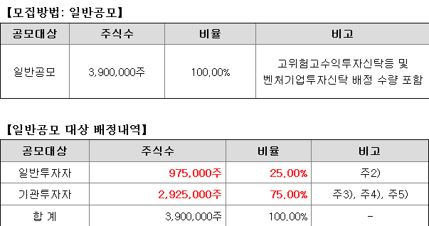 키움스팩10호 일반청약자