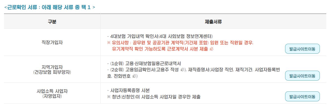 경기도 청년 노동자 통장