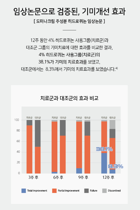도미나 크림