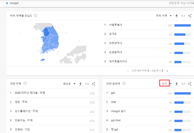 인기 키워드 추출