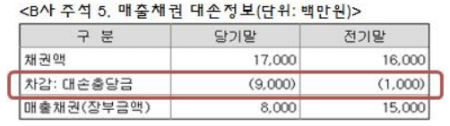 B사 주석 5.-매출채권 대손정보-표