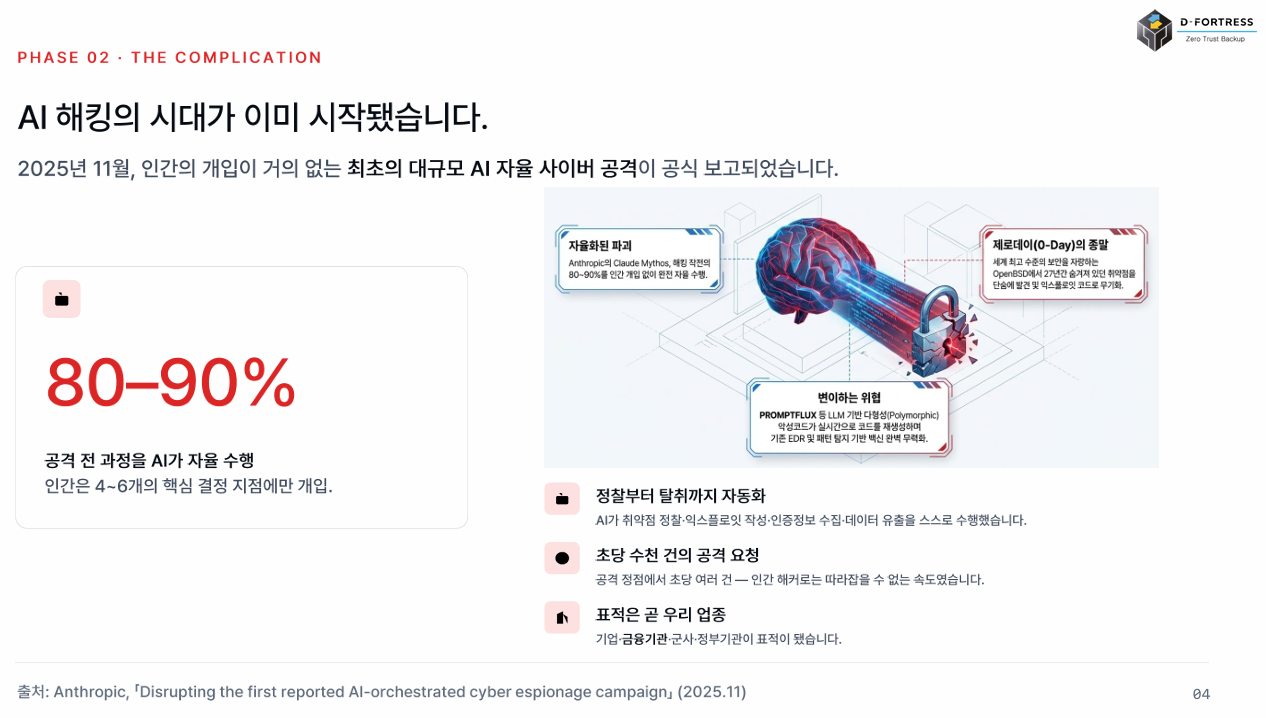 인간의 방어 속도를 초월한 AI의 기습