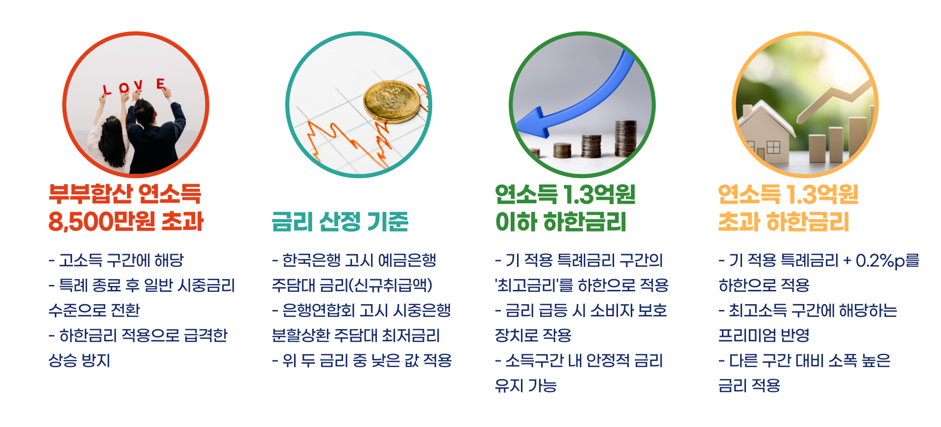 신생아 특례 대출 금리 총정리 블로그 글 이미지 4