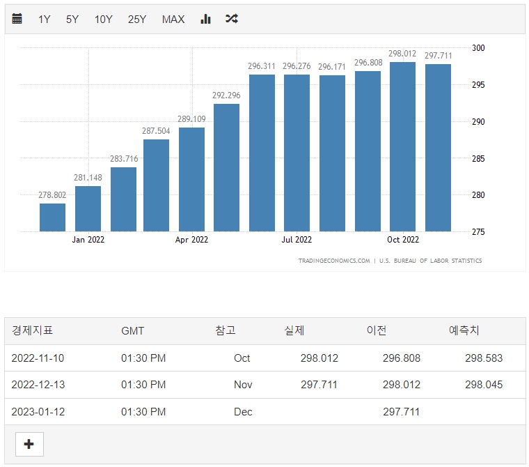 미국 소비자 물가 지수