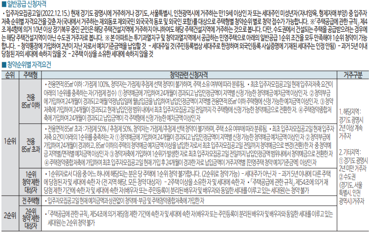 서울-근처-경기도-아파트-철산자이-더-헤리티지-일반분양-신청자격