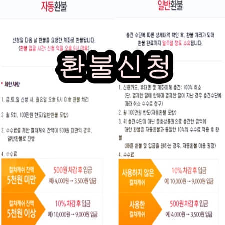 컬쳐랜드 상품권 환불 신청