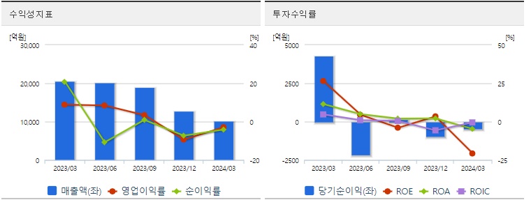 에코프로 주가 수익