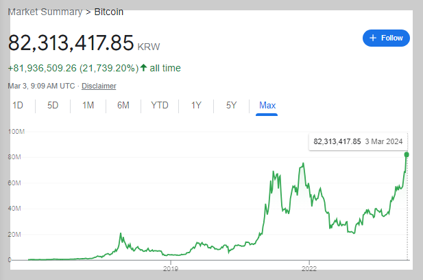 비트코인 주가와 공포탐욕지수