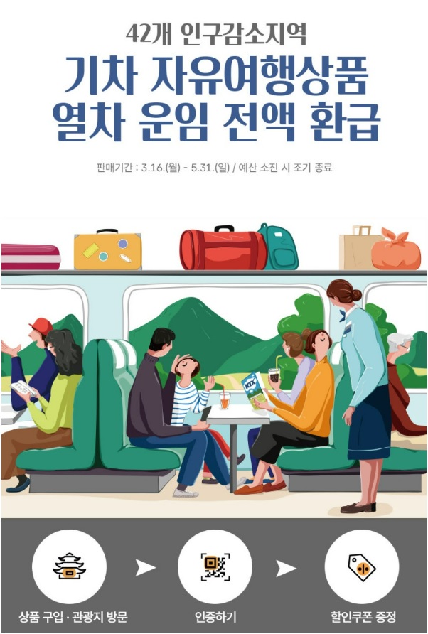 기차 자유여행상품 열차 운임 전액 환급