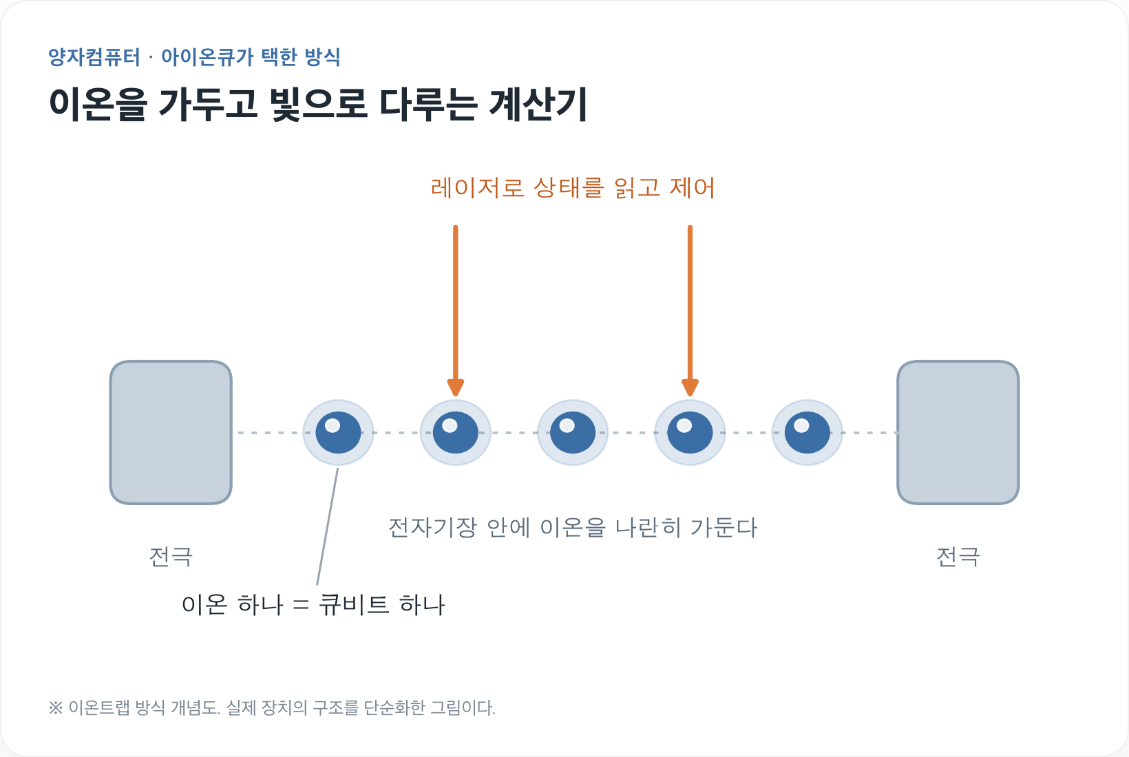 아이온큐, 상용화보다 먼저 산 건 '이야기'
