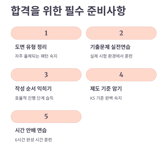 지금 시작해야 할 준비 체크리스트