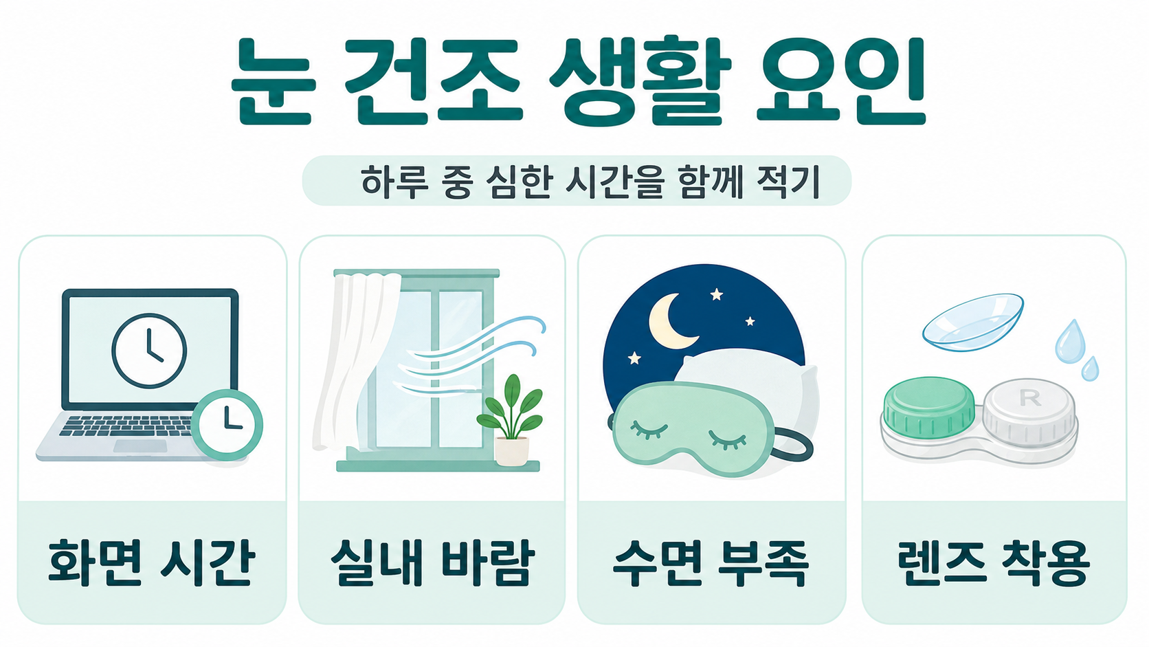 모니터, 에어컨 바람, 렌즈와 안경을 함께 배치한 안내 그림