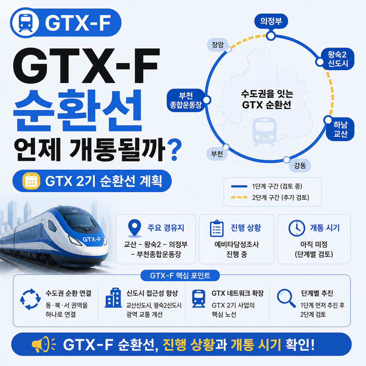 GTX-F 순환선 노선도와 주요 경유지를 나타낸 이미지