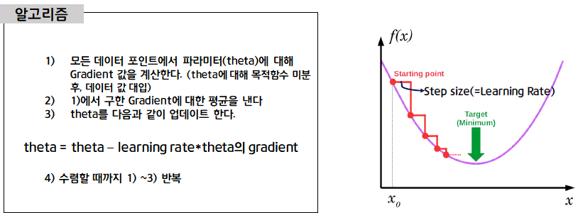 Gradient Descent