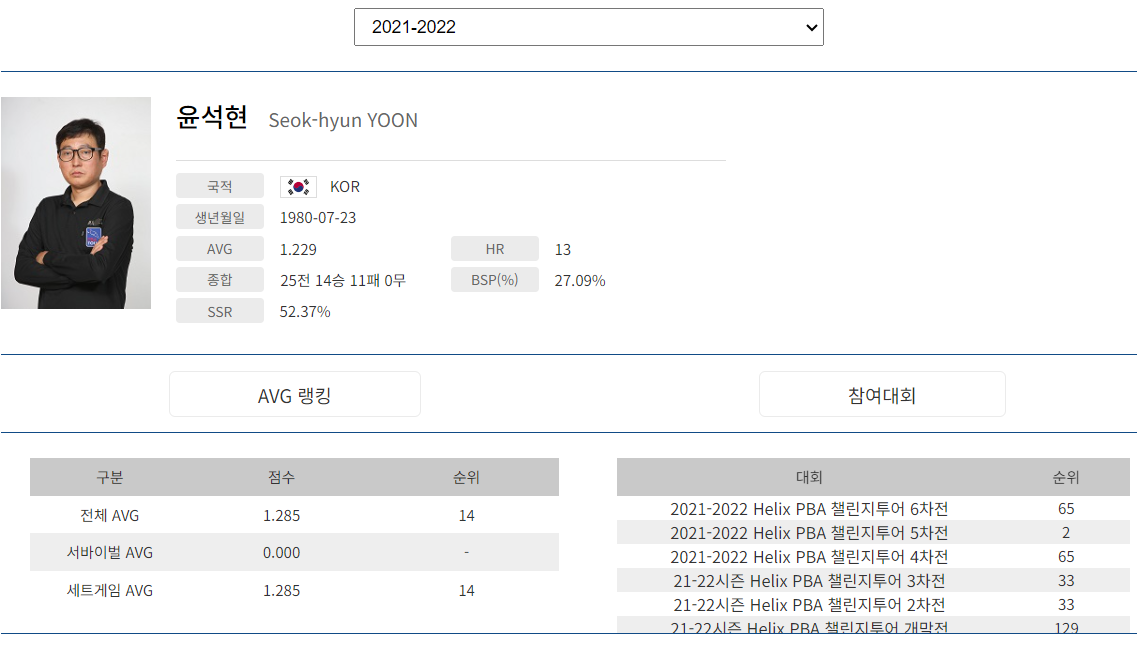 프로당구 2021-22시즌, 윤석현 당구선수 프로필