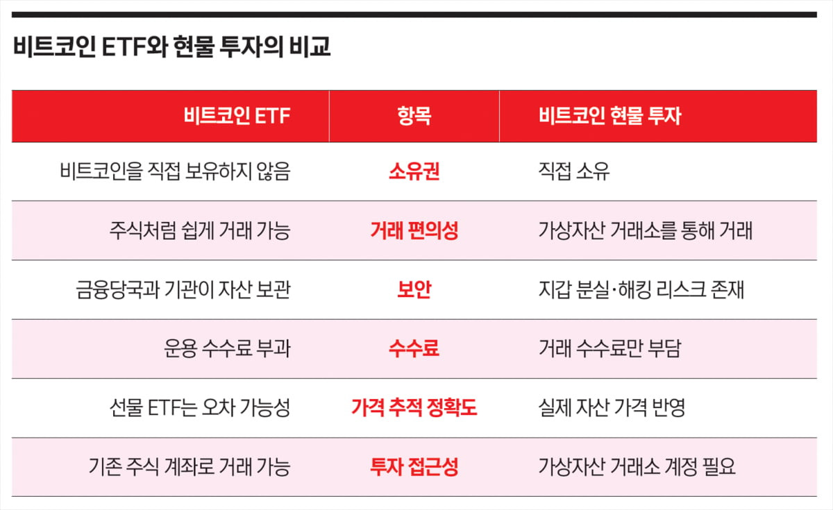 비트코인 거래방법(2025년 최신)