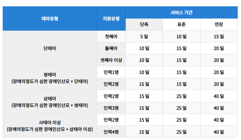 산후도우미 신청방법