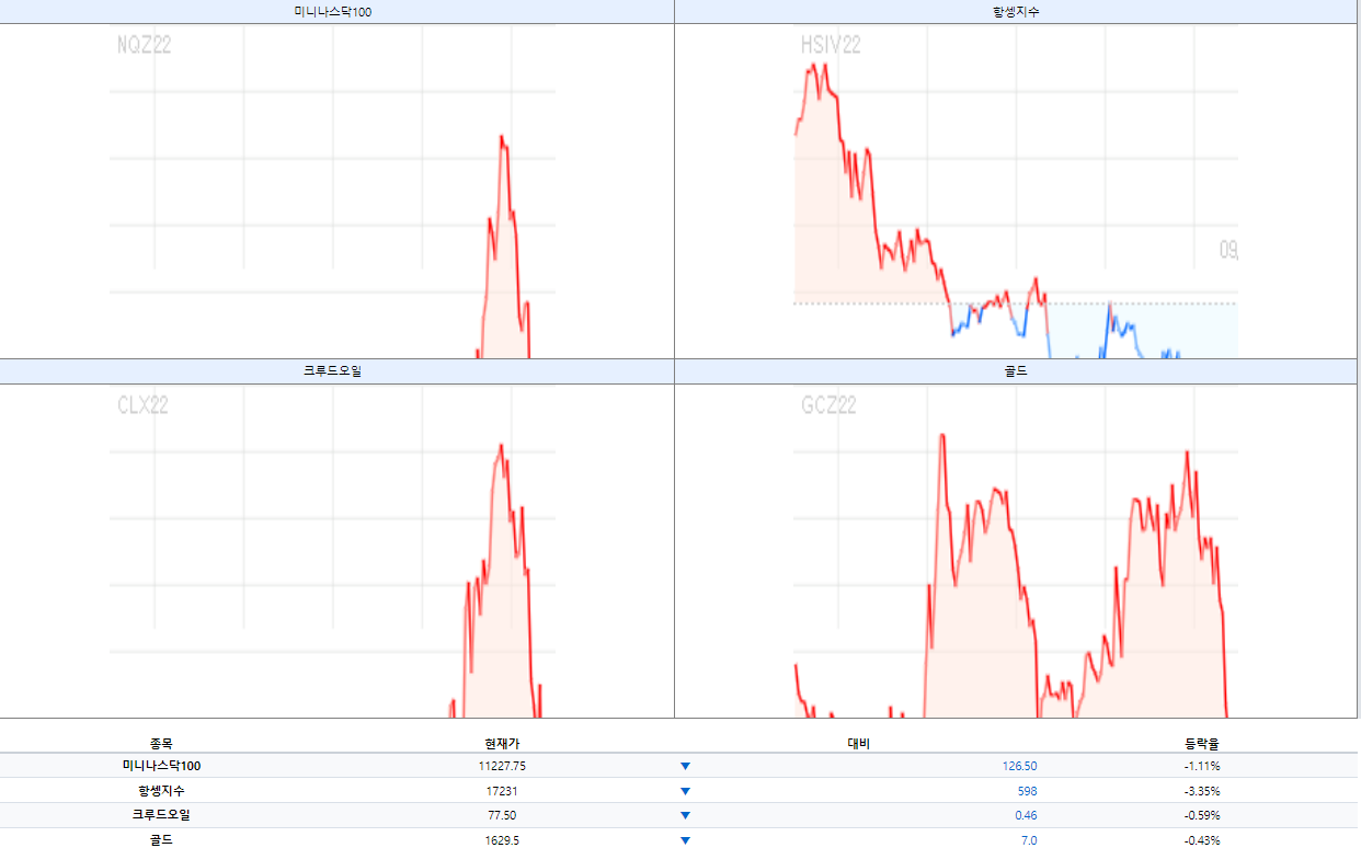 고수차트 바로가기