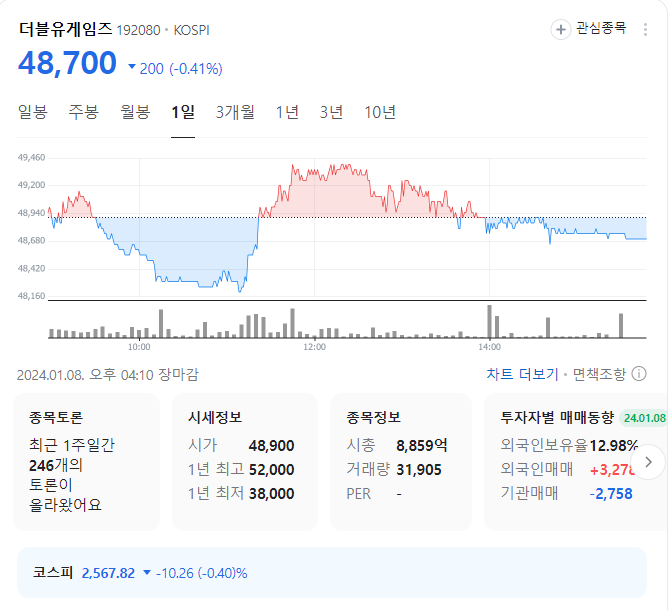 더블유게임즈 주가