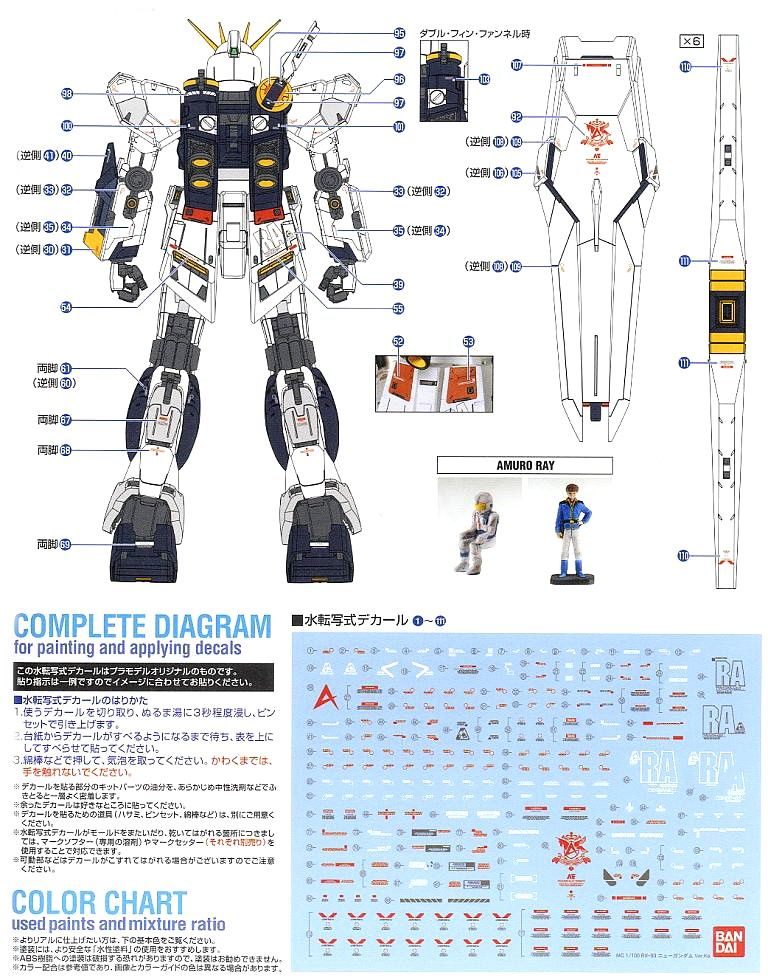 RX-93 뉴 건담 (디자인 철학, 무장 분석, 사이코 프레임)