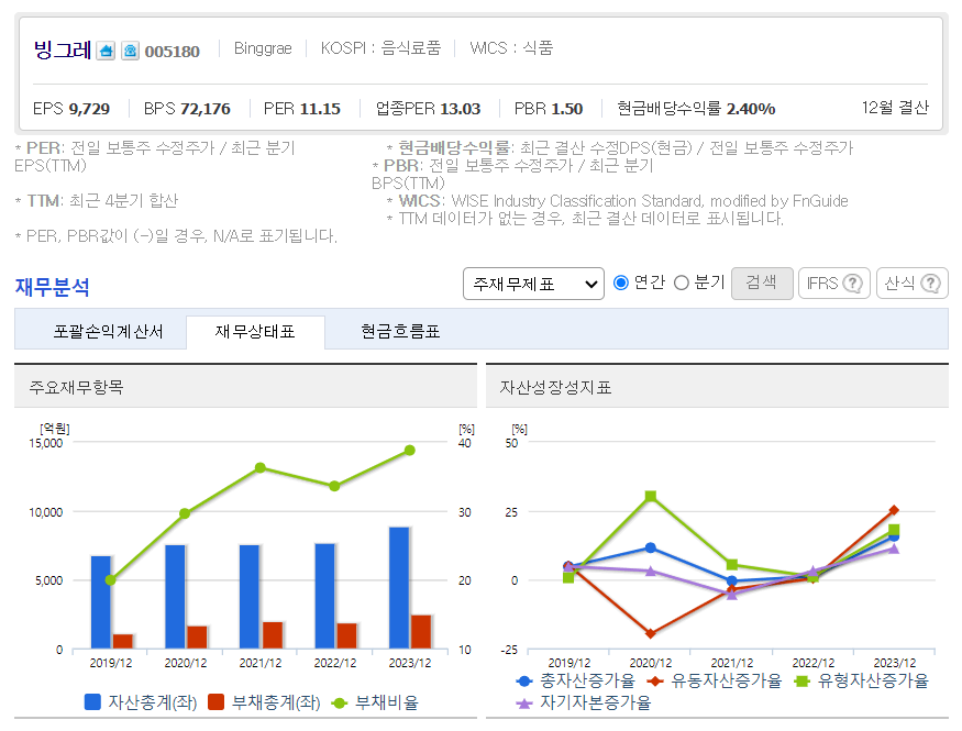 빙과류 관련주, 대장주,수혜주, BEST 5종목