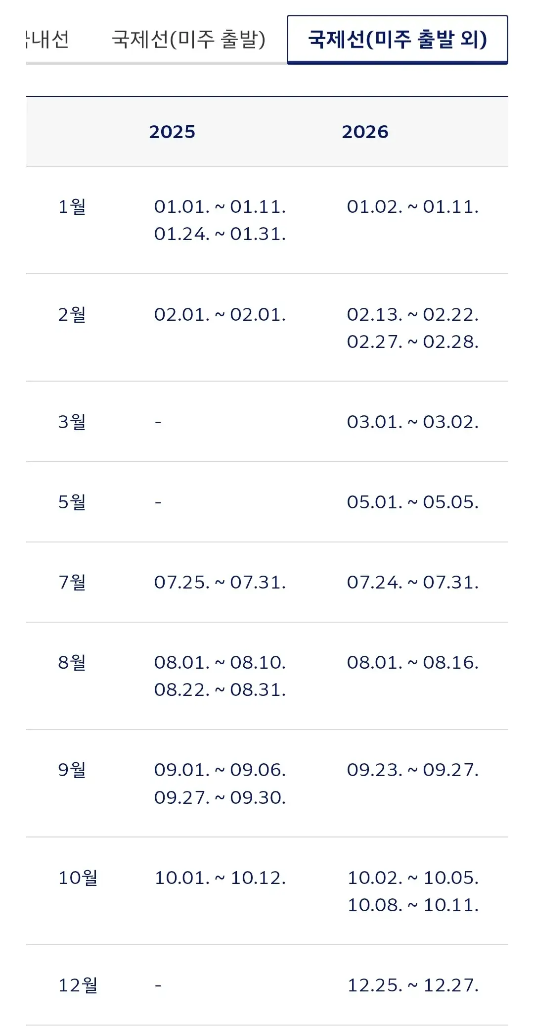 대한항공 2026년 국내선, 국제선 성수기 안내