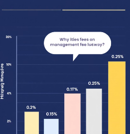 금 ETF 추천 TOP 5: 운영사,수익률,특징,투자전략