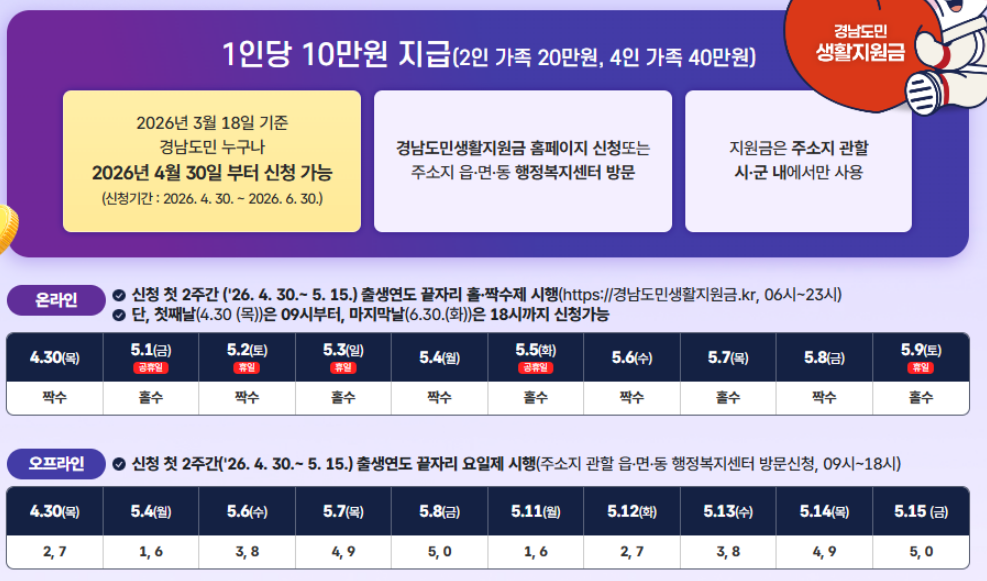 경남도민생활지원금 신청방법&middot;온라인신청 홈페이지