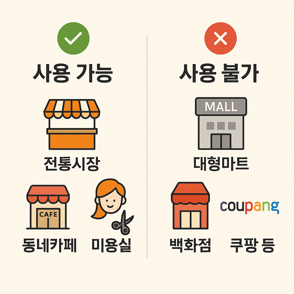 지역사랑상품권 사용처 유의사항 전통시장 대형마트