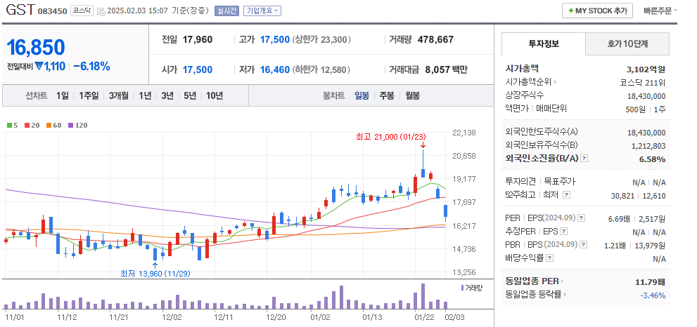 액침냉각 관련주