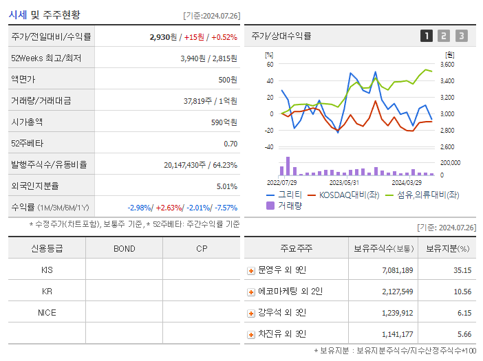 그리티_기업개요