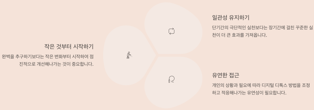 디지털 디톡스 마무리 및 실천 가이드 정리 이미지