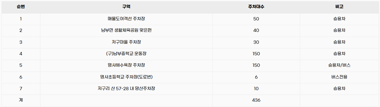 거제 수국 축제, 여름을 걷다 일정 총정리