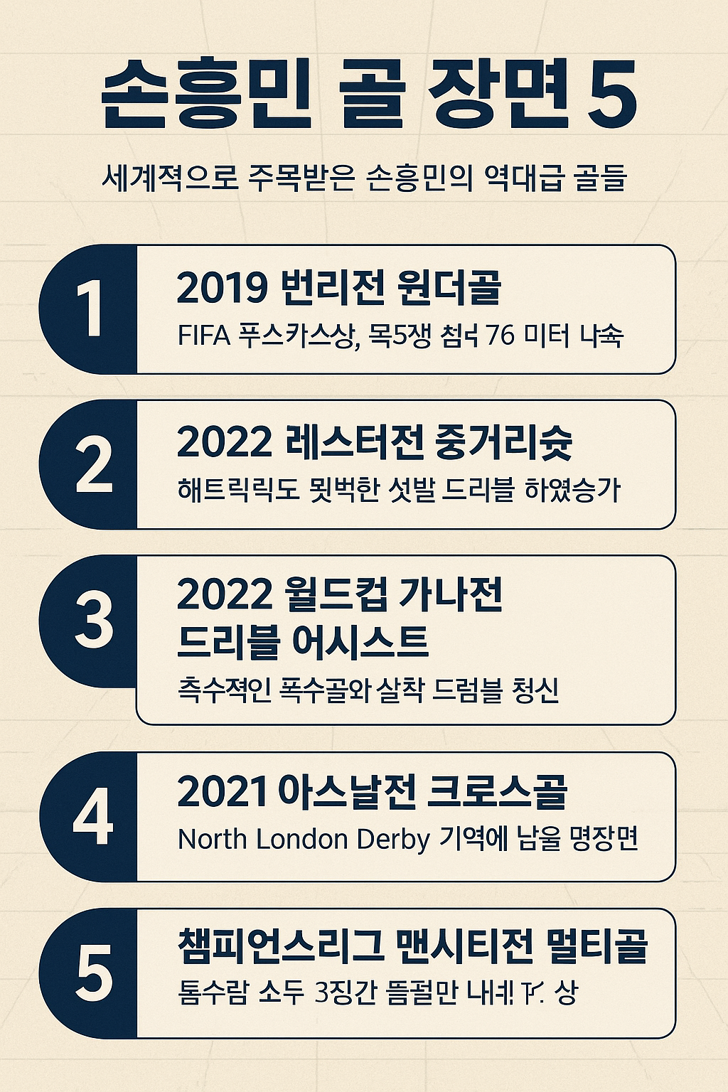 손흥민 골 장면, 전 세계가 주목한 순간 BEST 5