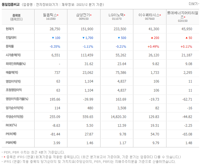 필옵틱스_동종업비교자료