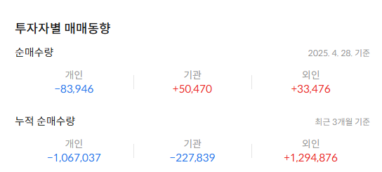 네이버 주가 전망