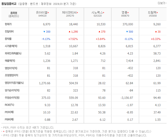유아이엘_동종업비교자료