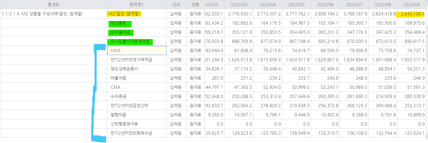 2023년-M2-현황