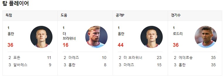 맨시티 내한 예매 21