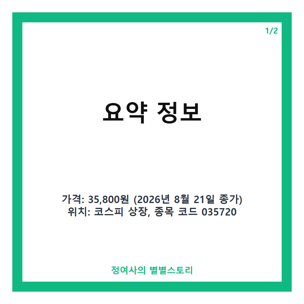 카카오 주가 7% 이상 급락, 인적분할과 주가 조작 의혹 영향 분석 카드뉴스 1
