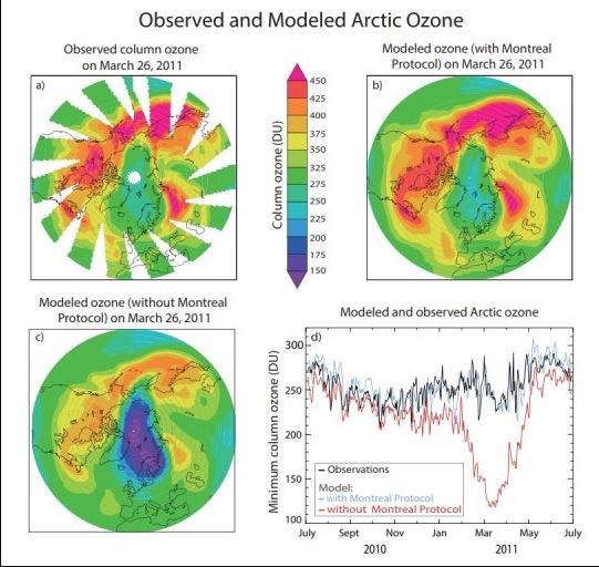 몬트리올 의정서 관련 이미지