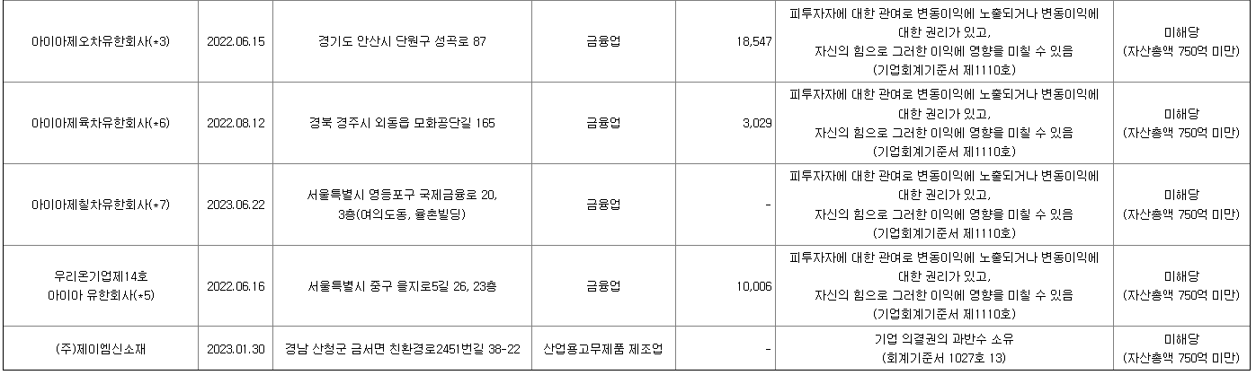 애코플라스틱 자회사 현황 2