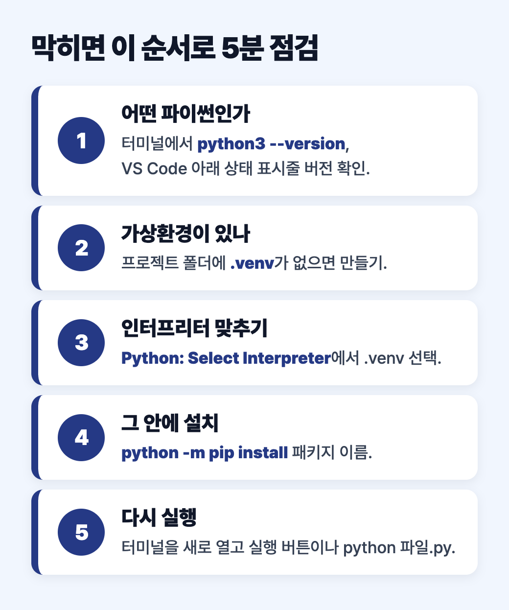 막혔을 때 5분 점검 순서, 어떤 파이썬인지, 가상환경, 인터프리터, 설치, 다시 실행을 정리한 도식