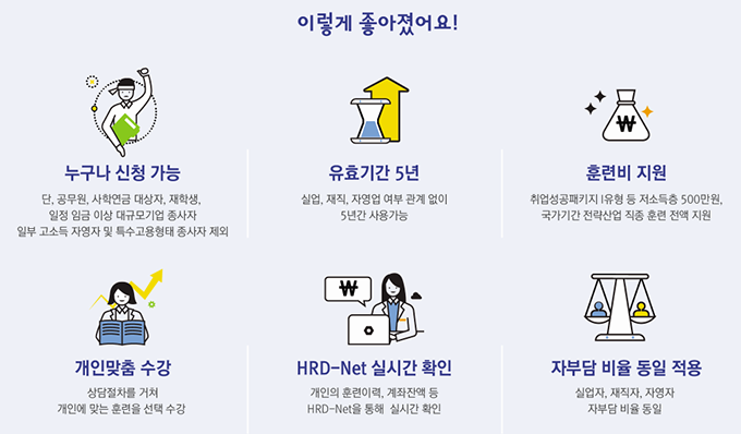 국민내일배움카드 사용 방법, 혜택 (훈련 장려금, 교육비, 국비 지원, 중소기업) (출처: 고용노동부)
