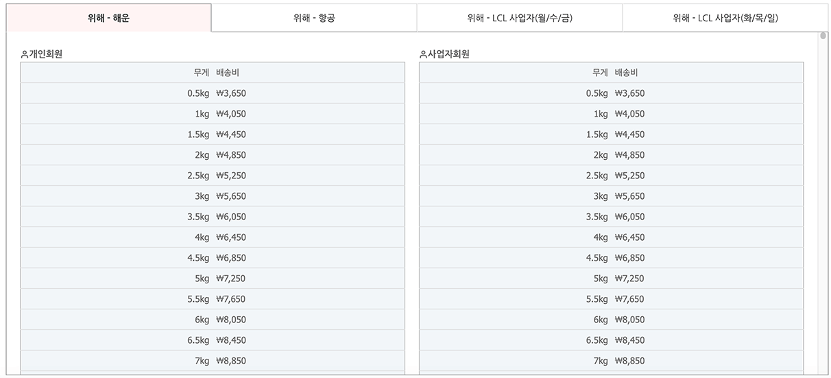 더싼배대지의 개인회원과 사업자회원의 가격차이가 없는 공급가 테이블 이미지 캡쳐본